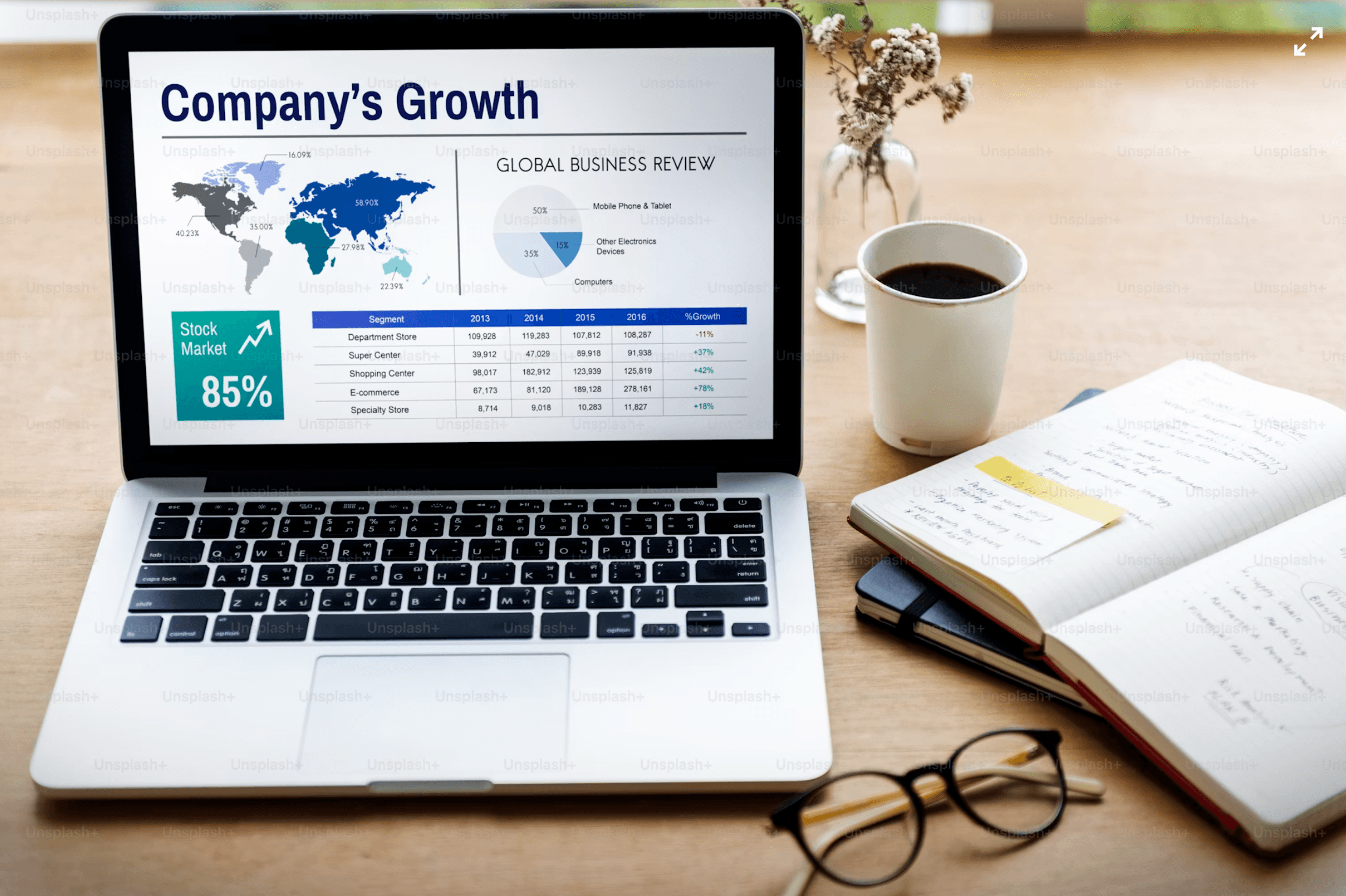 Service Companies
