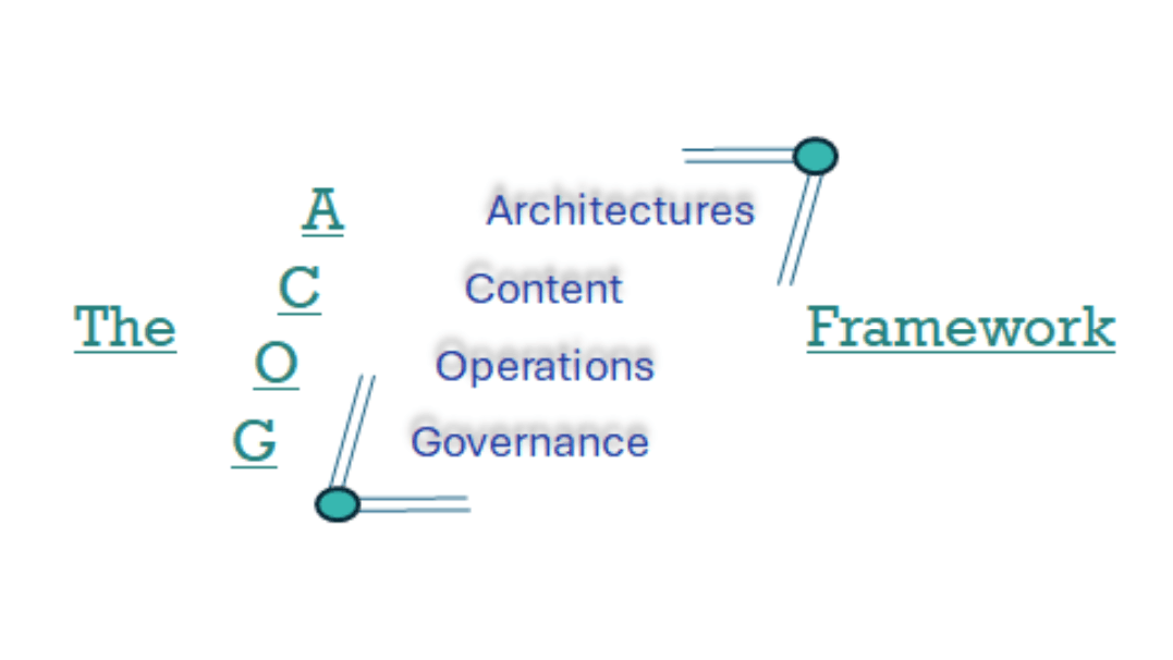 ACOG Framework and ViMDOSP Approach