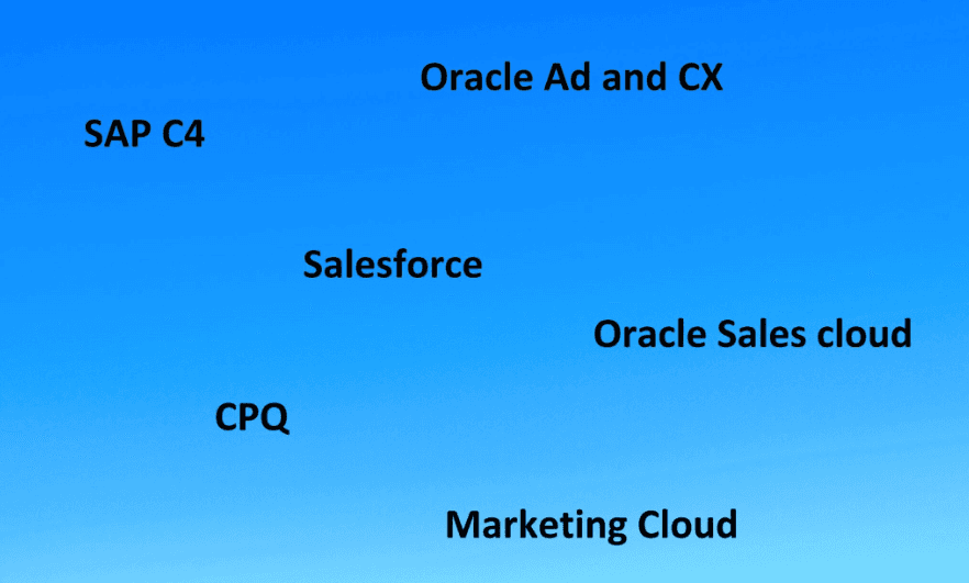 From Leads to Customer experience