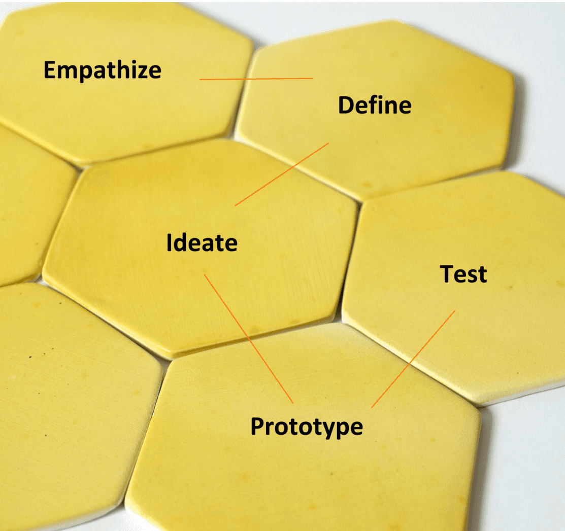 UX Design Services