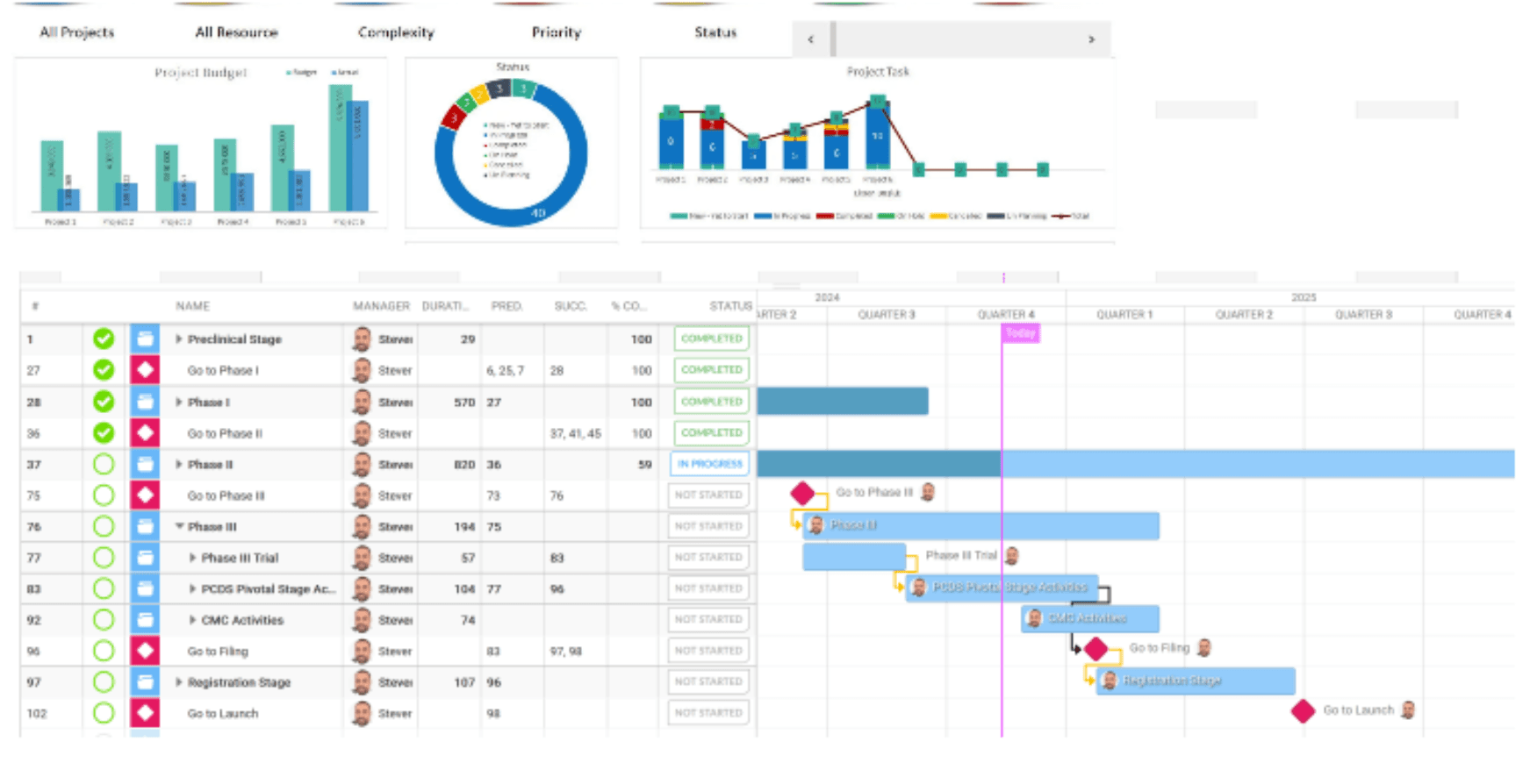 Digital Delivery Platform